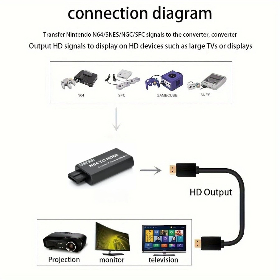 Grwibeou 1080P N64 to HDMI 互換コ - Retro Gaming Accessories のレビューと価格
