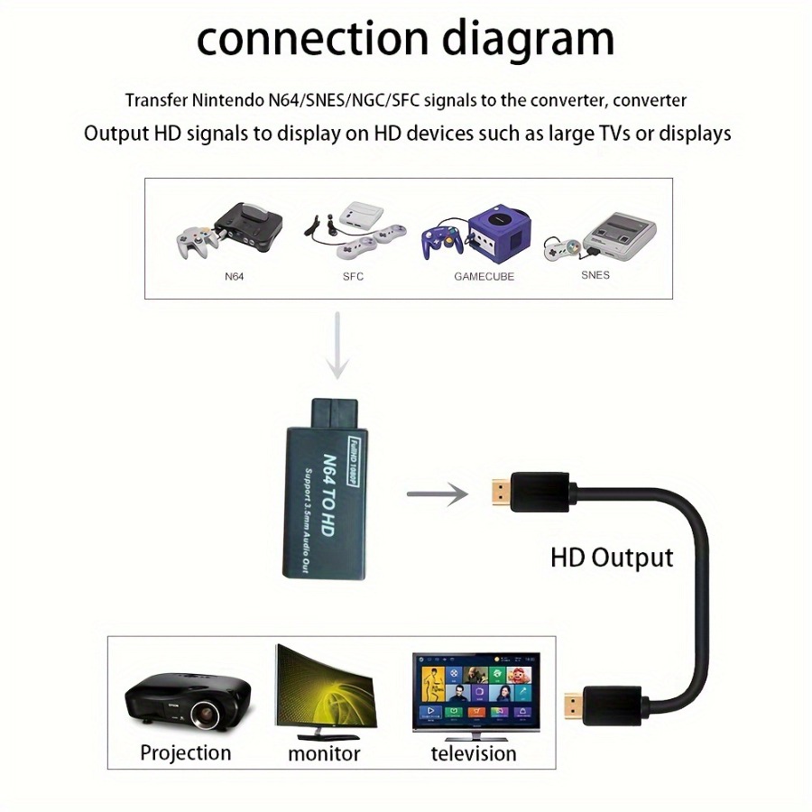 Grwibeou 1080P N64 to HDMI 互換コ - Retro Gaming Accessories のレビューと価格
